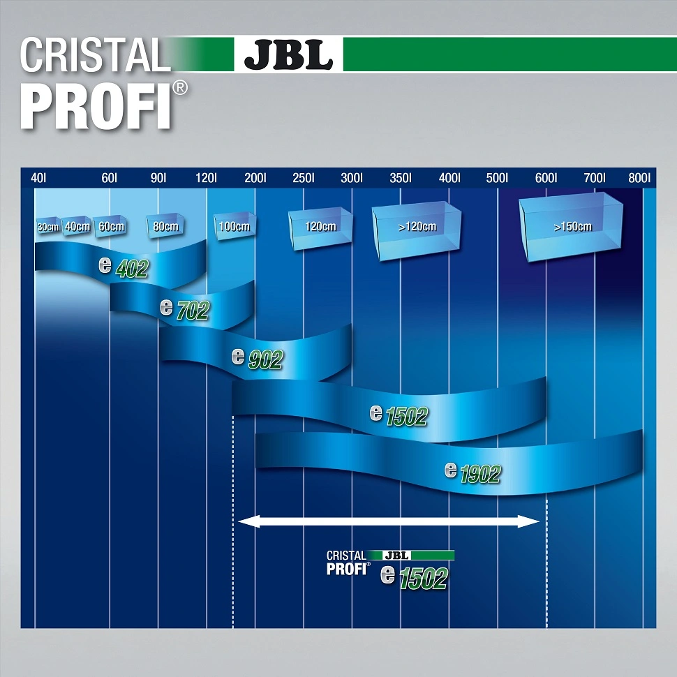 JBL CristalProfi e1502 greenline 1400 L/t